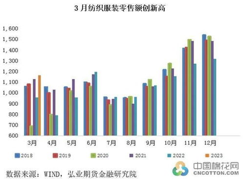內外需雙輪驅動零售增長，棉紡市場承壓前行 廣東布廠開機率不足50%調研分析