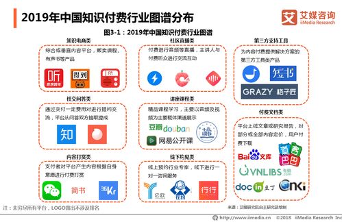 知識付費行業(yè)深度解析 從小鵝通億元融資看2019年市場格局與未來趨勢