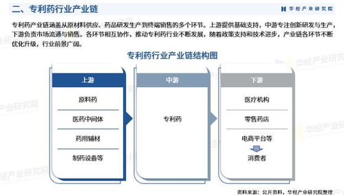2026年中國專利藥行業(yè)展望 市場規(guī)模、進入壁壘及投資戰(zhàn)略研究