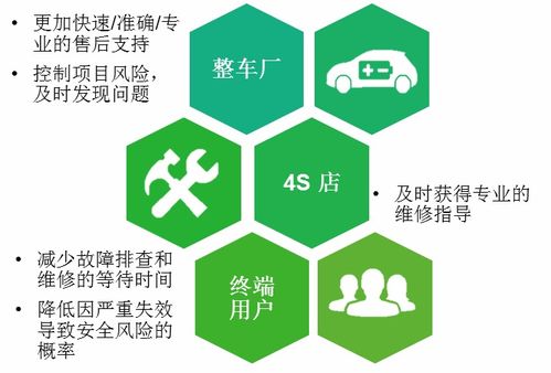 新能源汽車電驅(qū)產(chǎn)品遠(yuǎn)程質(zhì)量管理系統(tǒng)與合同能源管理的協(xié)同路徑分析