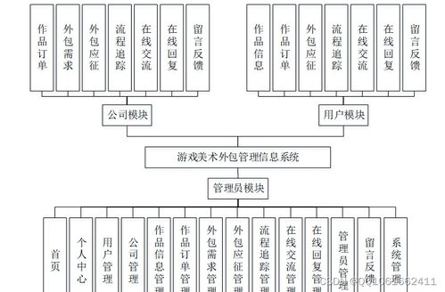 基于微信小程序的游戲美術外包管理信息系統設計與實現